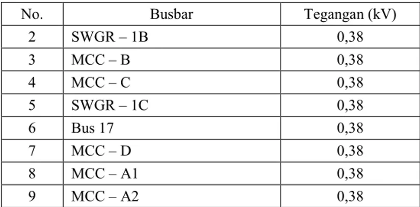 Tabel 3.4 Data Beban PT. VICO Indonesia unit operasi Mutiara  No.   ID Beban  Daya (kVA)  Tegangan (kV) 