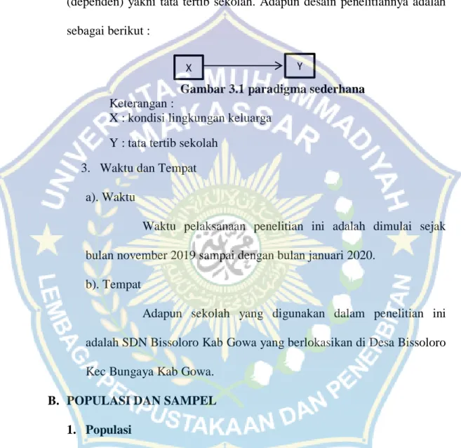 Gambar 3.1 paradigma sederhana   Keterangan :  