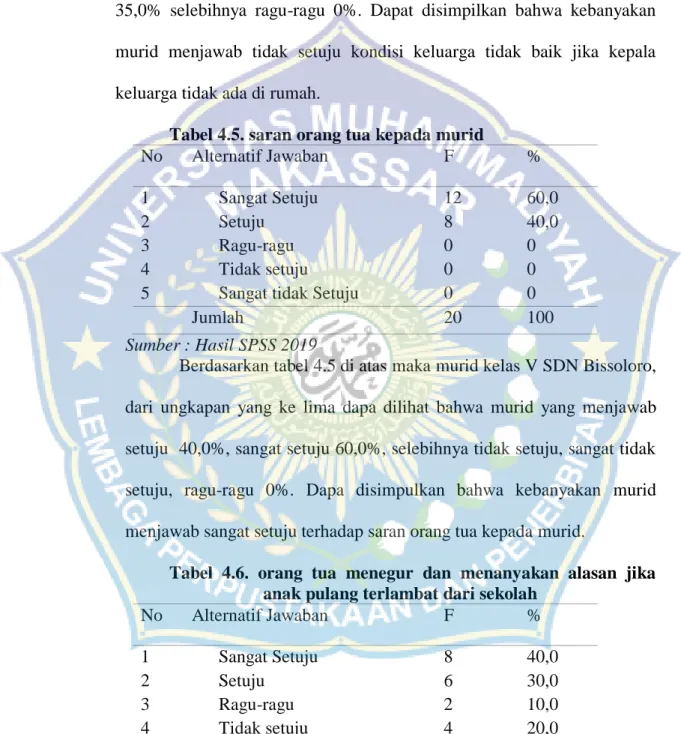 Tabel 4.5. saran orang tua kepada murid   