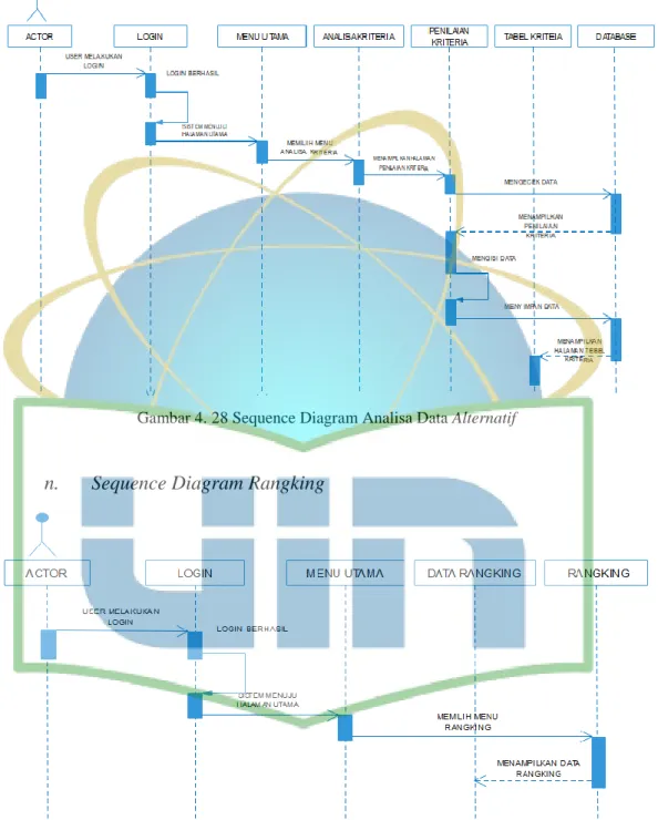 Gambar 4. 28 Sequence Diagram Analisa Data Alternatif 