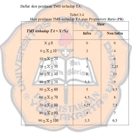 Skor penilaian TMS terhadap TA atau Tabel 3.4 Proprietory Ratio (PR) 
