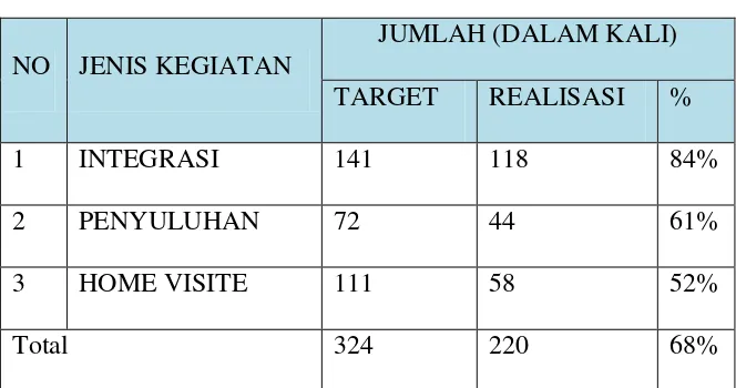 Tabel 3.3 