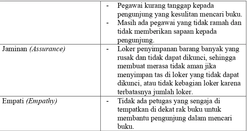 Tabel 1.2.Data Pegawai Perpustakaan Daerah Provinsi Jawa Tengah Menurut Jenjang 