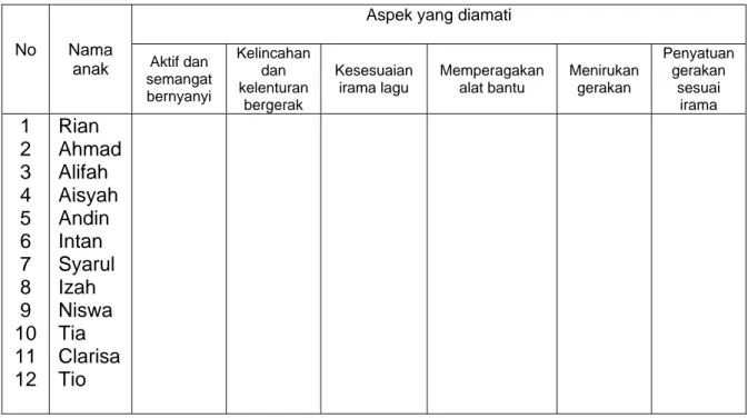 Tabel 3.2 Contoh Format Pedoman Observasi 