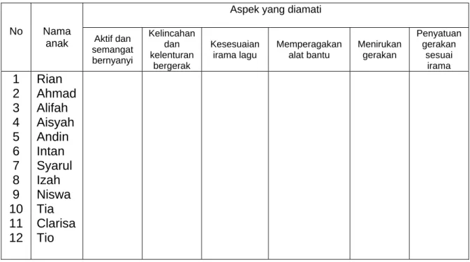 Tabel 3.2 Contoh Format Pedoman Observasi 