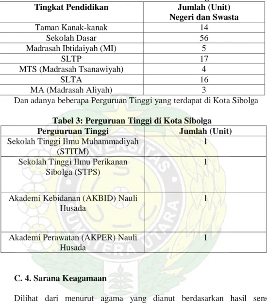 Tabel 2: Sarana Pendidikan Di Kota Sibolga. 