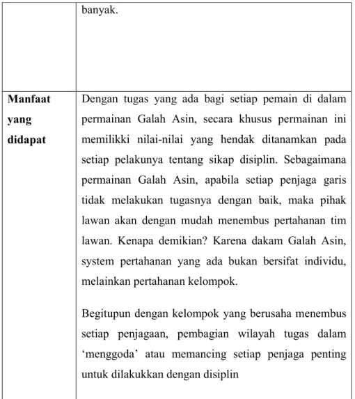 Tabel 2.3. Tabel deskripsi permainan Galah Asin 