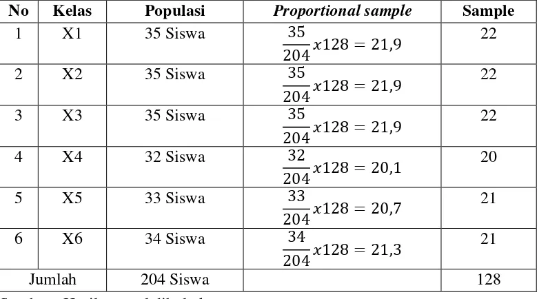 Tabel 3.2  Jumlah Populasi dan Sampel Kelas X SMA Negeri 1 Sulang 