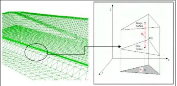 Gambar diatas menunjukan bahwa volume total dari suatu area dihitung dari  penjumlahan  volume  semua  prisma