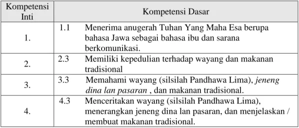 Tabel 1. KI dan KD Mulok Bahasa Jawa kelas IV SD di DIY  Kompetensi 