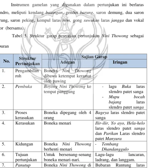 Tabel 5. Struktur garap penyajian pertunjukan Nini Thowong sebagai  hiburan  No.  Struktur  Pertunjukan  Sajian GarapAdegan  Iringan  1