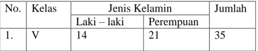 Tabel 3.3 Keadaan Sampel SD Inpres Mannuruki 1 Kota Makassar 