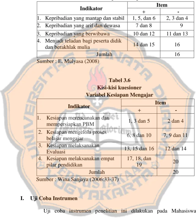 Tabel 3.5  Kisi-kisi kuesioner 