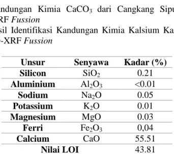 Tabel  4.  Hasil  Identifikasi  Kandungan  Kimia  Kalsium  Karbonat  dengan  Metode  WD-XRF Fussion 
