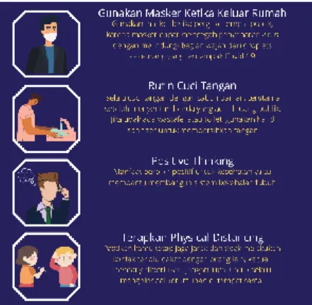 Gambar 3. Contoh Poster PHBS di Masa  Pandemi