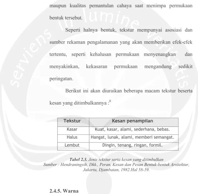 Tabel 2.3. Jenis tekstur serta kesan yang ditimbulkan 