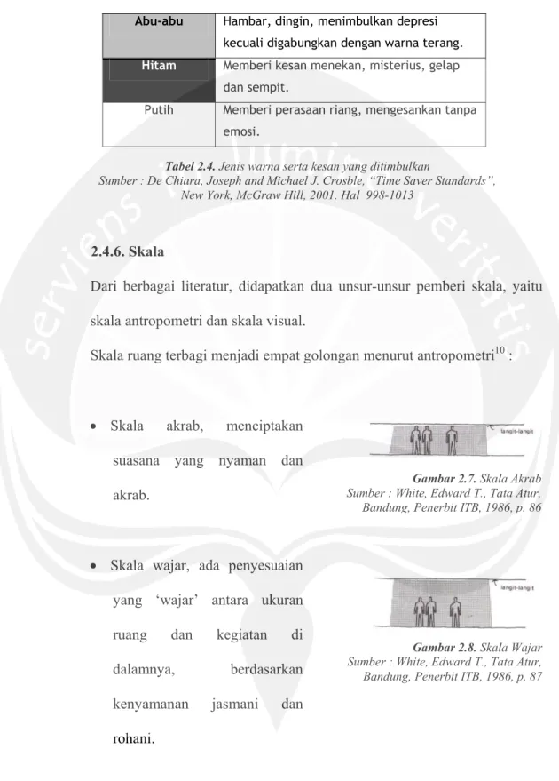 Tabel 2.4. Jenis warna serta kesan yang ditimbulkan 