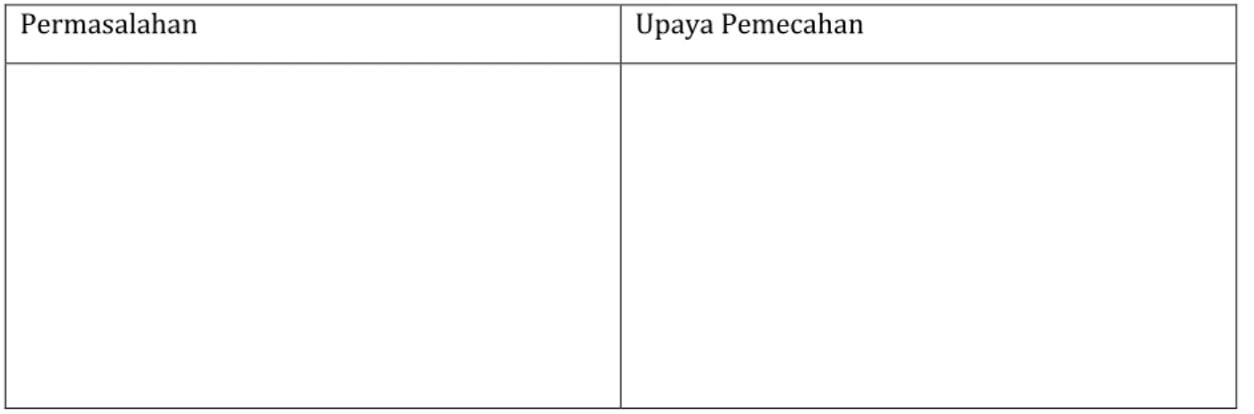 Tabel 7. Permasalahan dan Upaya Pemecahannya 