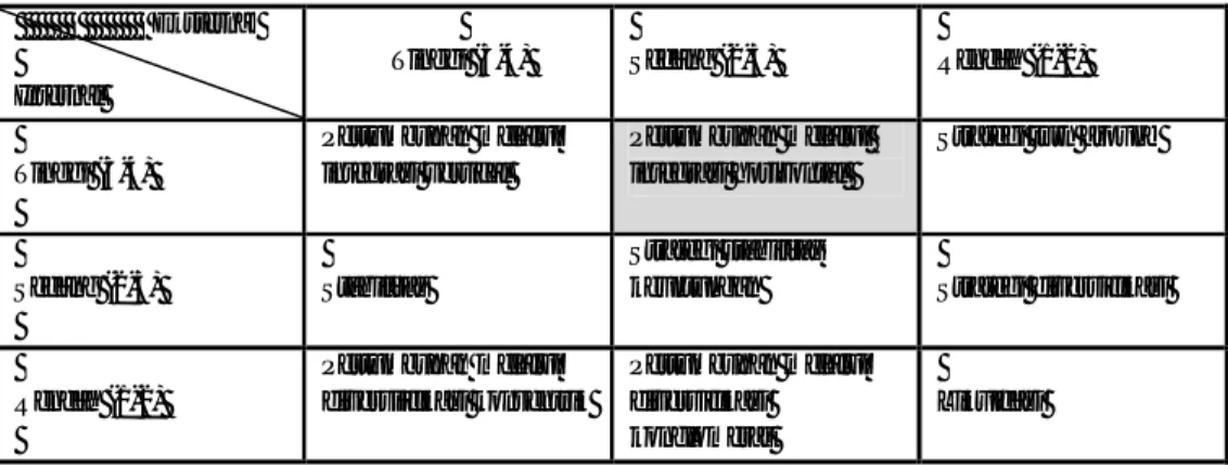 Tabel Deskripsi SWOT Komponen A 