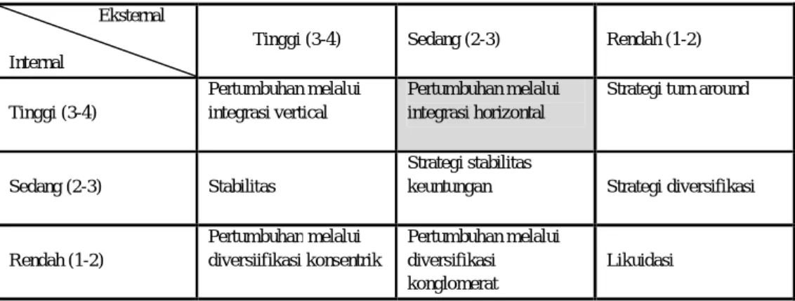 Tabel Deskripsi SWOT Komponen A 