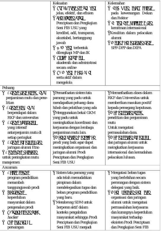 Tabel 2.3 Analisis SWOT Standar 2 