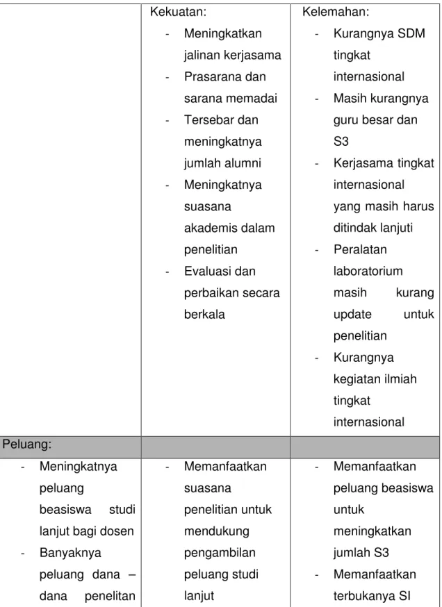 Tabel  A.3.Analisa SWOT Komponen A 