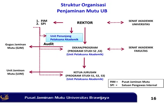 Gambar B. 11.1 Struktur Organisasi Penjaminan Mutu Internal 