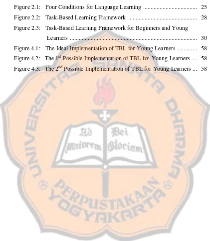 Figure 2.1: Four Conditions for Language Learning ...................................