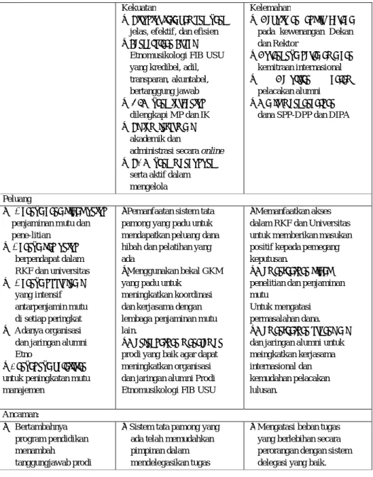 Tabel 2.3 Analisis SWOT Standar 2 