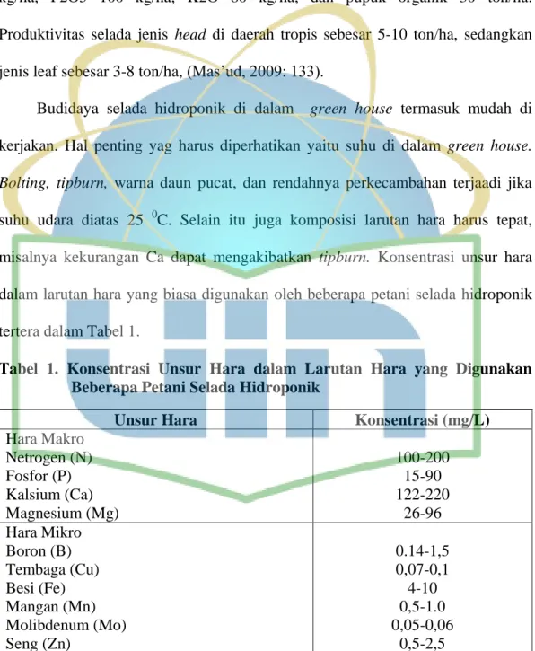 Tabel  1.  Konsentrasi  Unsur  Hara  dalam  Larutan  Hara  yang  Digunakan   Beberapa Petani Selada Hidroponik 