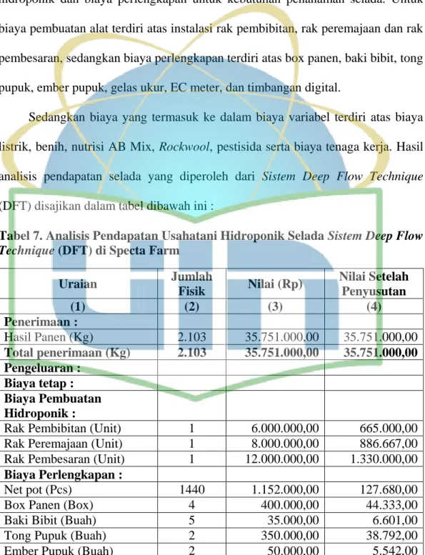 Tabel 7. Analisis Pendapatan Usahatani Hidroponik Selada Sistem Deep Flow  Technique (DFT) di Specta Farm 