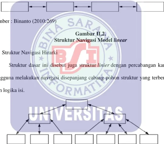 Gambar II.2. 
