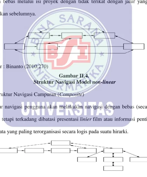 Gambar II.4. 