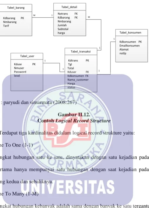Gambar II.12.  
