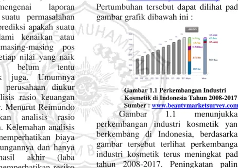 Gambar 1.1 Perkembangan Industri  Kosmetik di Indonesia Tahun 2008-2017  Sumber : www.beautymarketsurvey.com 