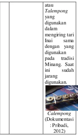 Tabel 4.7. Perbandingan Busana Tari Ine Aceh Tamiang   Dengan Tari Inai Serdang Bedagai 