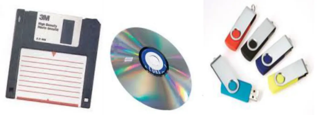 Gambar dan Ukuran Sarana Penyimpanan Arsip Elektronik  a. Disket, Compack Disk, Flashdisk, Memory Card 