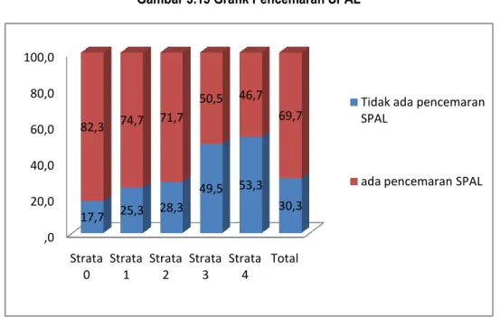 Tabel 3.4 : Area Berisiko GENANGAN AIR.