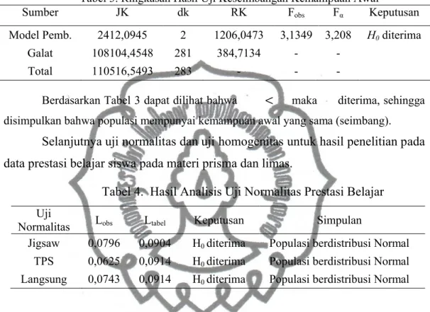 Tabel 3. Ringkasan Hasil Uji Keseimbangan Kemampuan Awal 