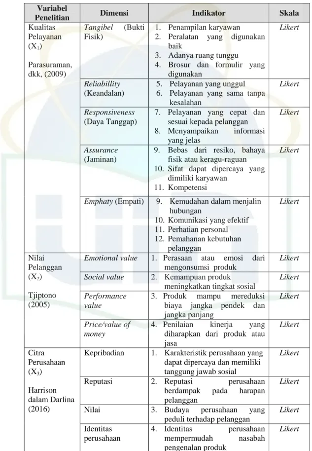 Tabel 3.2  Operasional Variabel  Variabel 