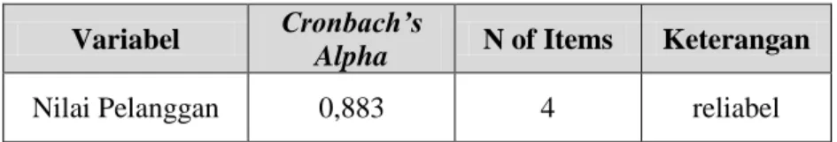 Tabel  4.10  menunjukan  nilai  Cronbach’s  Alpha  atas  variabel  kualitas  pelayanan  sebesar  0,946