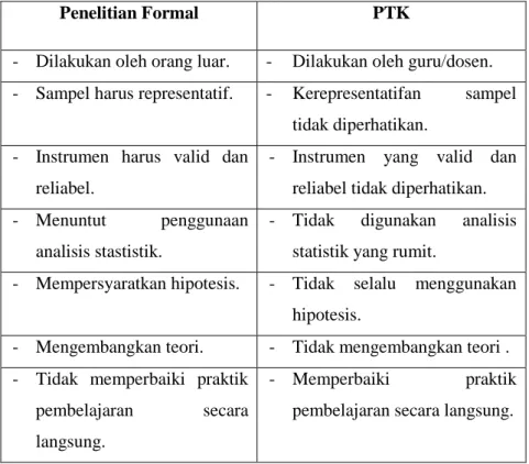 Tabel 3.1 Perbedaan antara Penelitian Formal dengan PTK 
