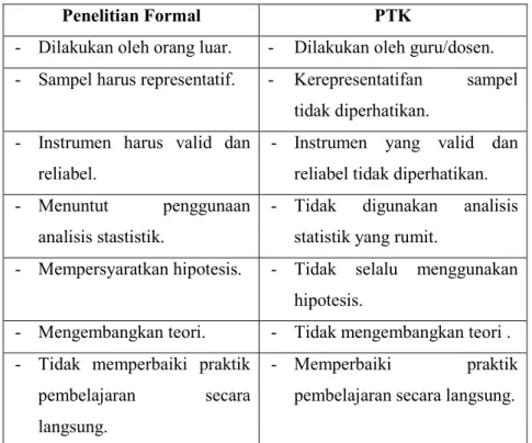 Tabel 3.1 Perbedaan antara Penelitian Formal dengan PTK 