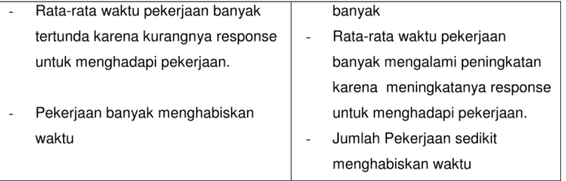 Tabel 3.2  Analisis Informasi ( information ) 