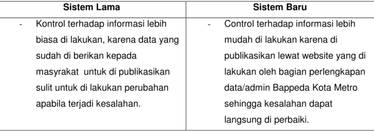 Tabel 3.4  Analisis Pengendalian ( Control ) 