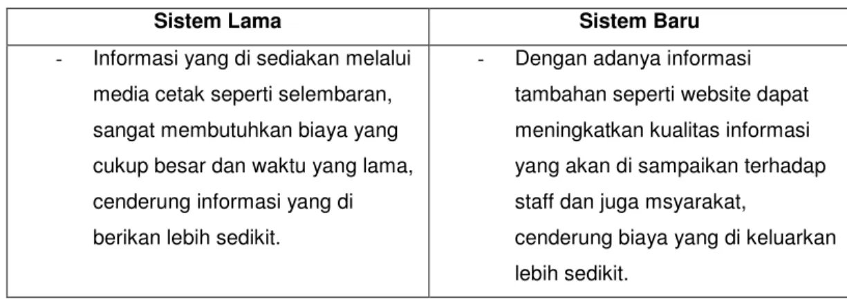 Tabel 3.5  Analisis Efisiensi (Efficiency) 