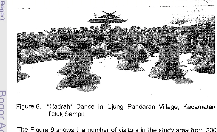 Figure 8. "Hadrah" Dance in Ujung Pandaran Village, Kecamatan 