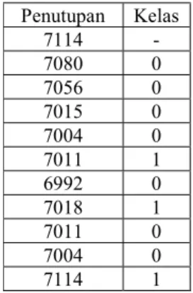 Tabel  6  menunjukkan  hasil  pengujian  panjang  lag  menggunakan  metode  AIC  berdasarkan persamaan (6)