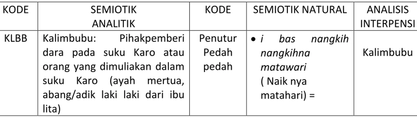 Tabel 1. Anaisis Semiotika Makna 