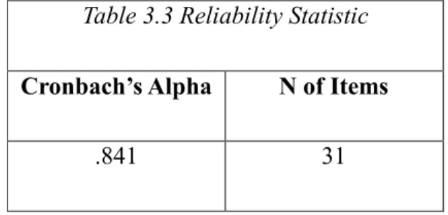 Table 3.3 Reliability Statistic  Cronbach’s Alpha  N of Items 